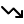 Optymalizacja Kosztów